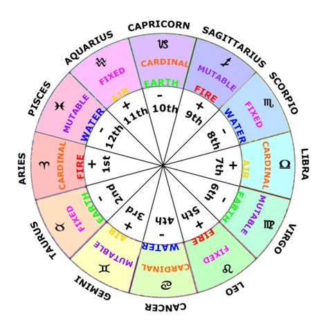 30 stars hermes astrology|stars in astrology.